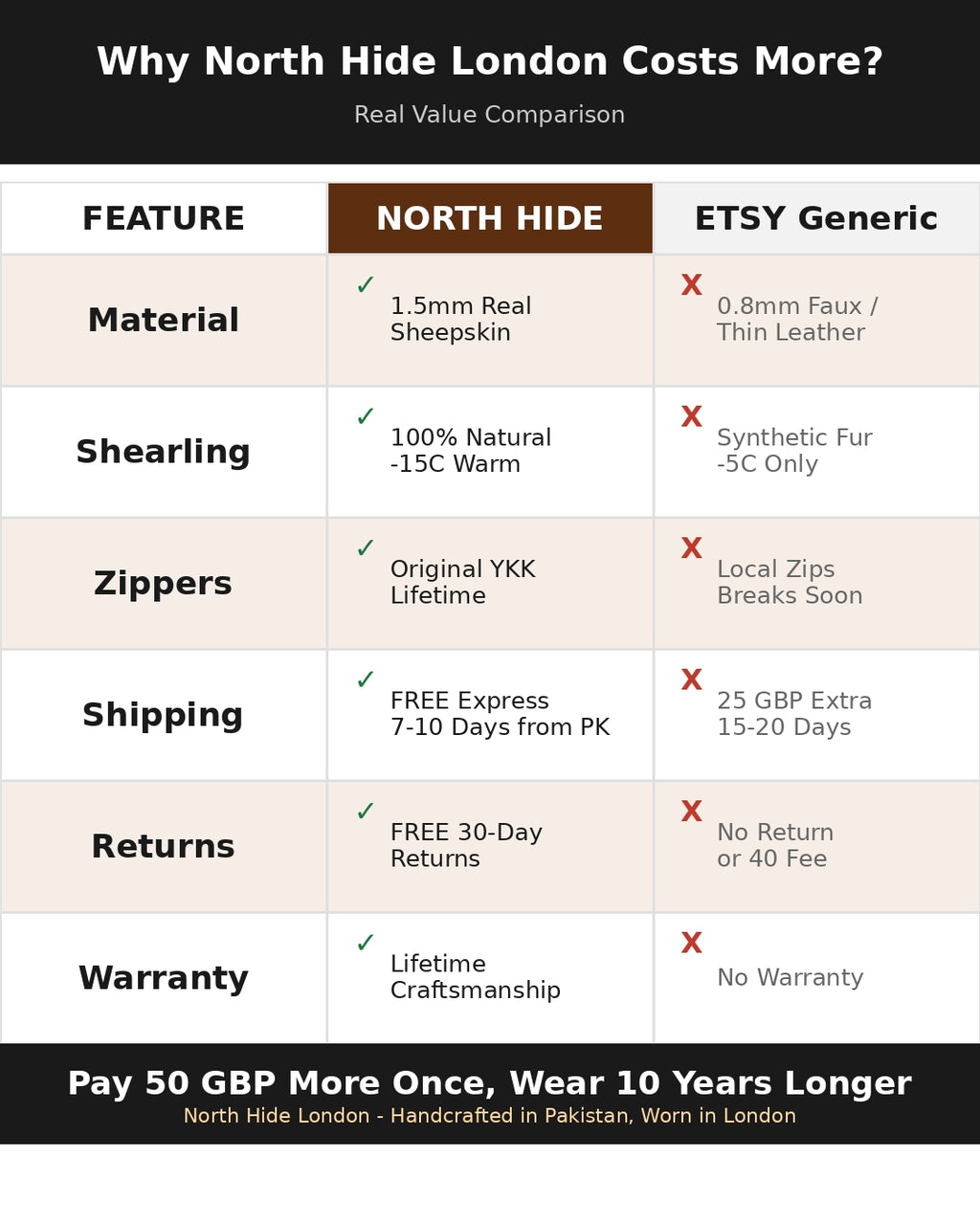 North Hide London - Men's RAF Aviator Shearling Jacket | Brown B3 Bomber Sheepskin Leather Jacket