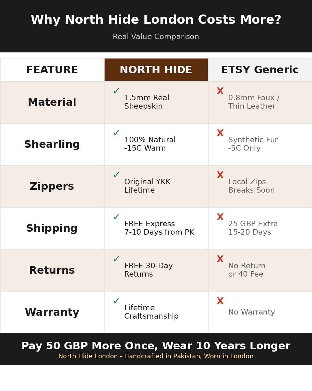 North Hide London - Men's RAF Aviator Shearling Jacket | Brown B3 Bomber Sheepskin Leather Jacket
